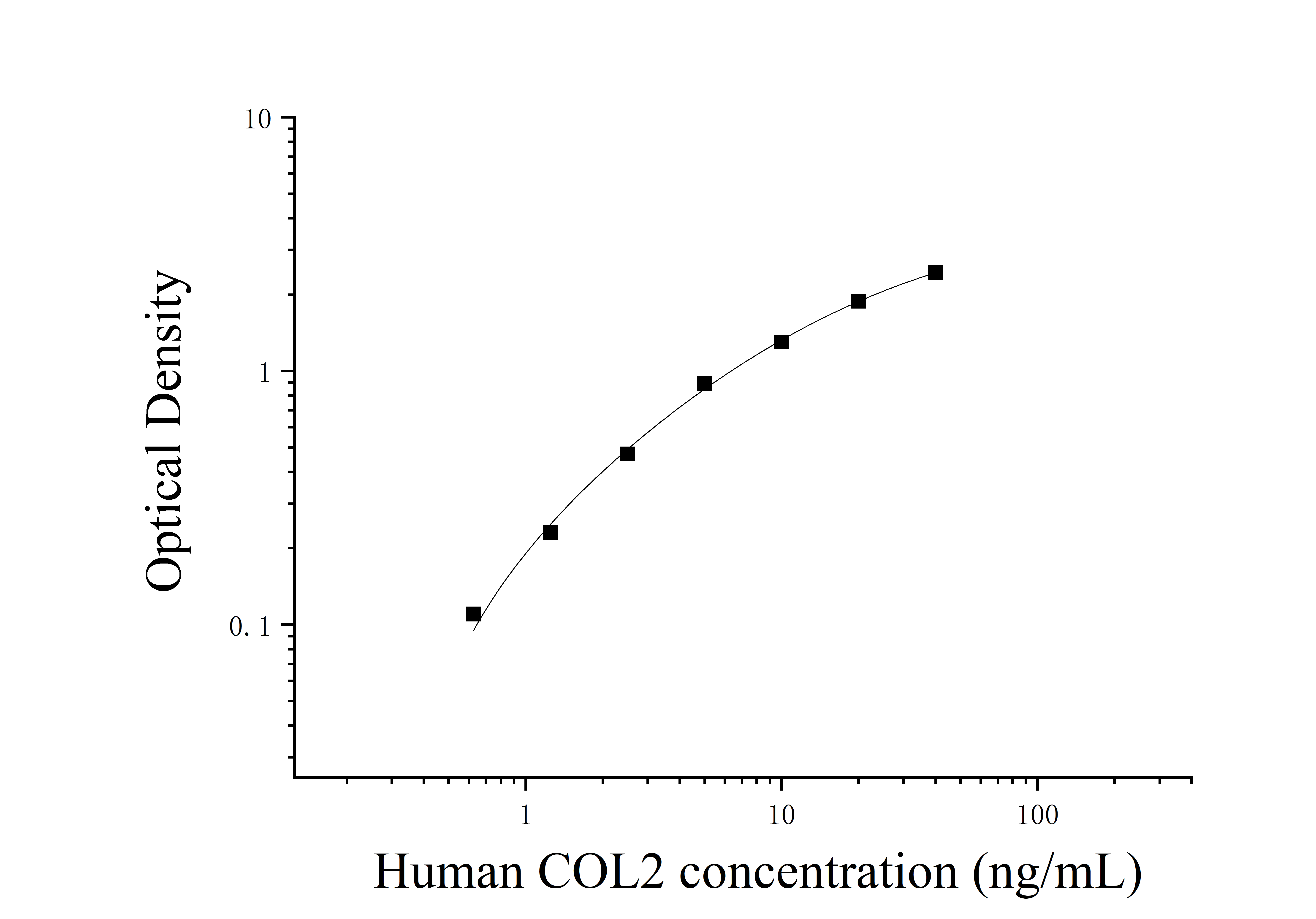 Human Collagen Type Ⅱ (COL2) ELISA Kit Human Collagen Type Ⅱ (COL2) ELISA Kit
